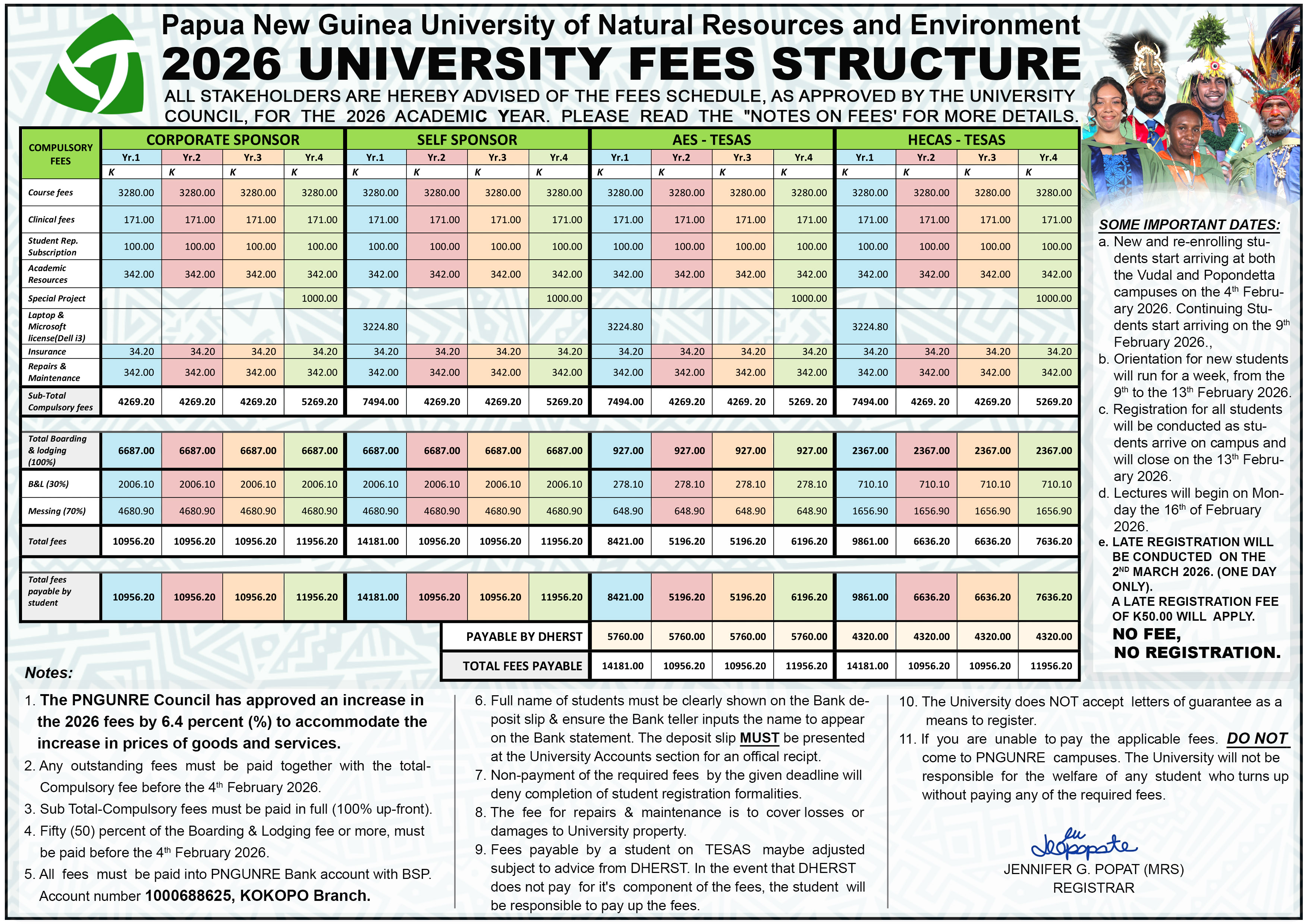 UNRE Fees Structure 2026